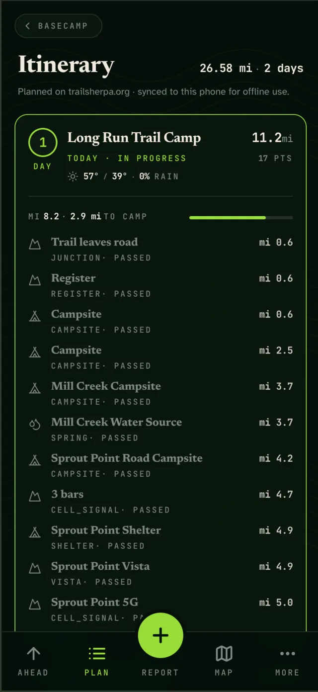 Day-by-day itinerary with mile markers for each waypoint